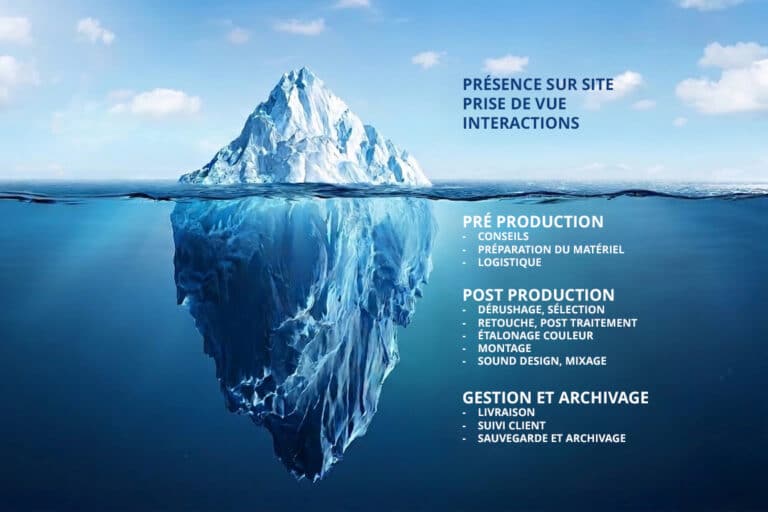 tarif photographe et vidéaste professionnel